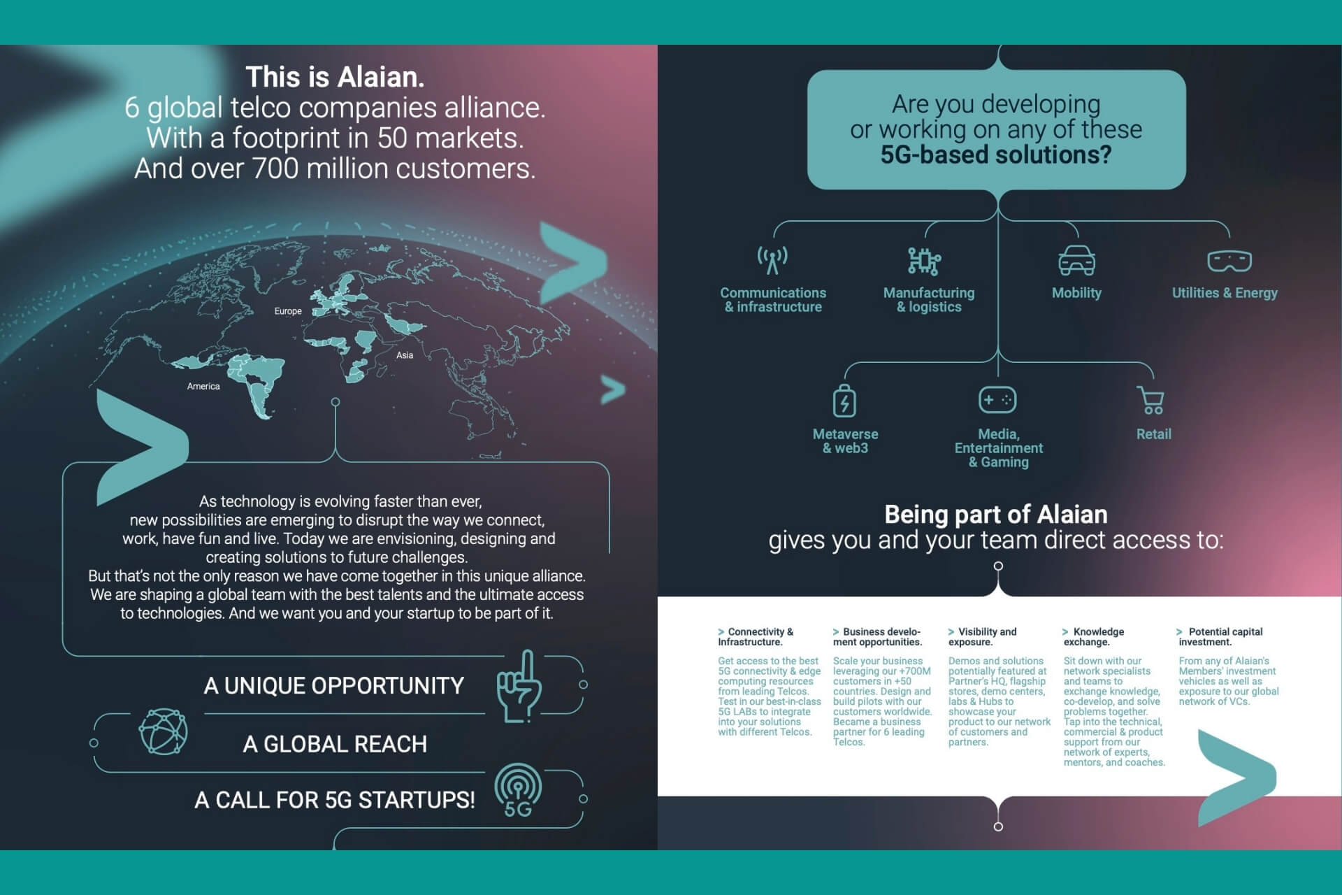 infografía de alaian creada por Nice People Group